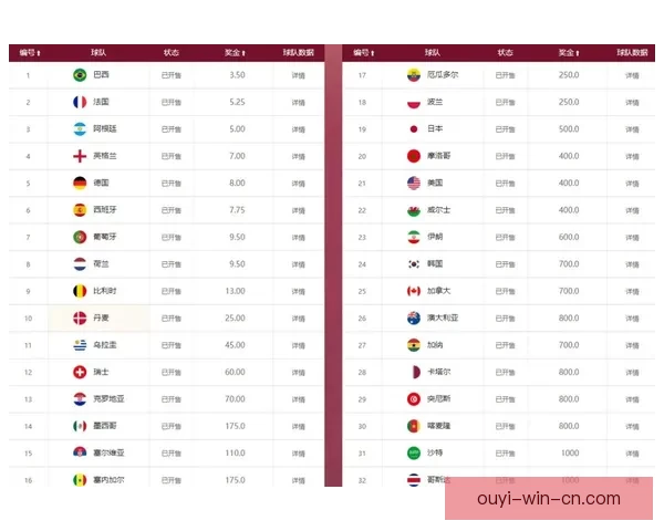 世界杯竞猜赔率深度分析与投注技巧探索助力精准预测