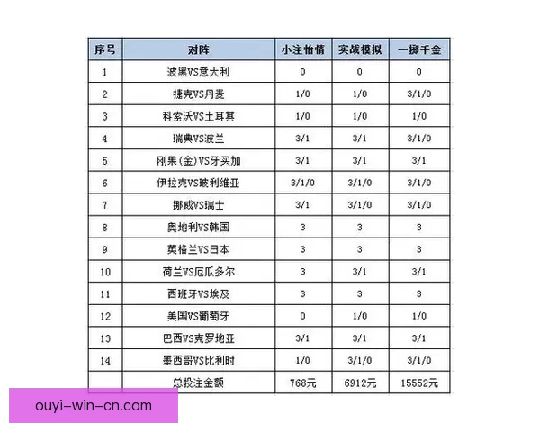 世界杯足球竞猜全攻略详解赢取技巧与投注策略指南